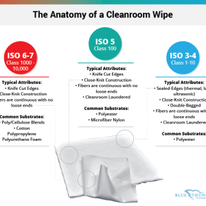 anatomy-of-a-cleanroom-wipe